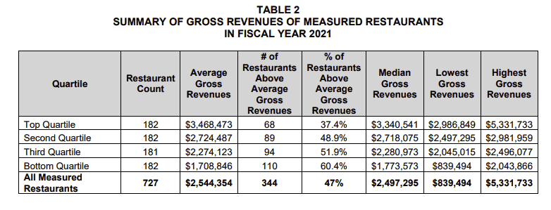 Does zaxbys take apple pay
