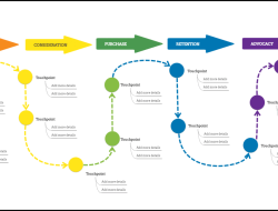 Customer decision journey map understanding consumer behavior