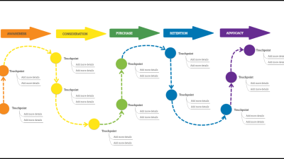 Customer decision journey map understanding consumer behavior