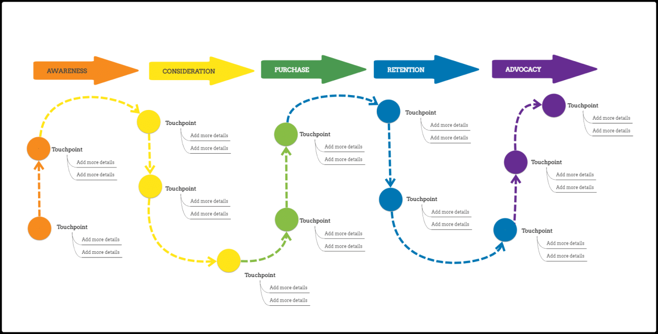 Design interaction journey customer foundation map template maps shoes copyright sa cc holder license terms Customer decision journey map