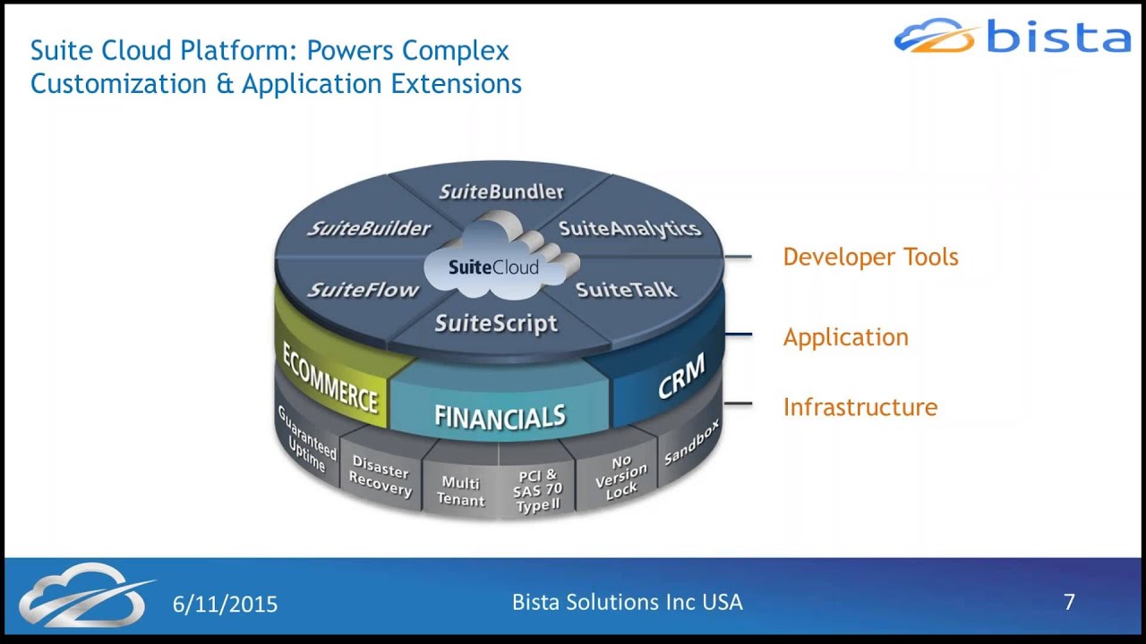 Netsuite enterprise resource planning