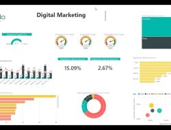 BI for Marketing Tracking Campaign Performance Insights