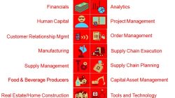 Enterprise resource planning oracle