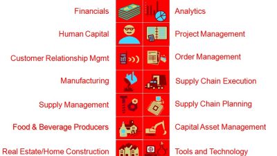 Enterprise resource planning oracle