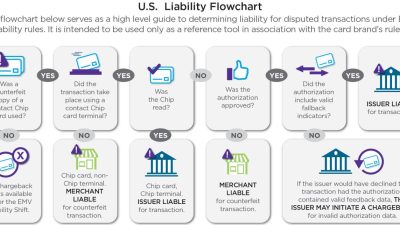 Emv Refund Transaction Flow Understanding Made Simple