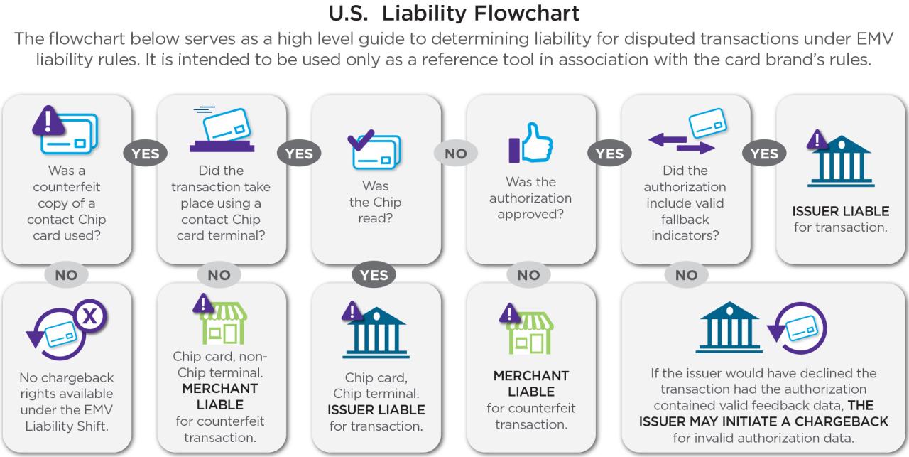 EMV — Tri-State Merchant Services EMV — Tri-State Merchant Services