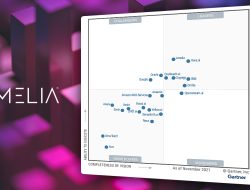 Gartner Magic Quadrant Analytics And Business Intelligence Platforms