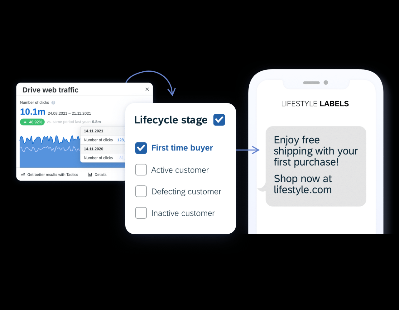 SMS Mobile Marketing Automation Platform | Emarsys SMS Mobile Marketing Automation Platform | Emarsys