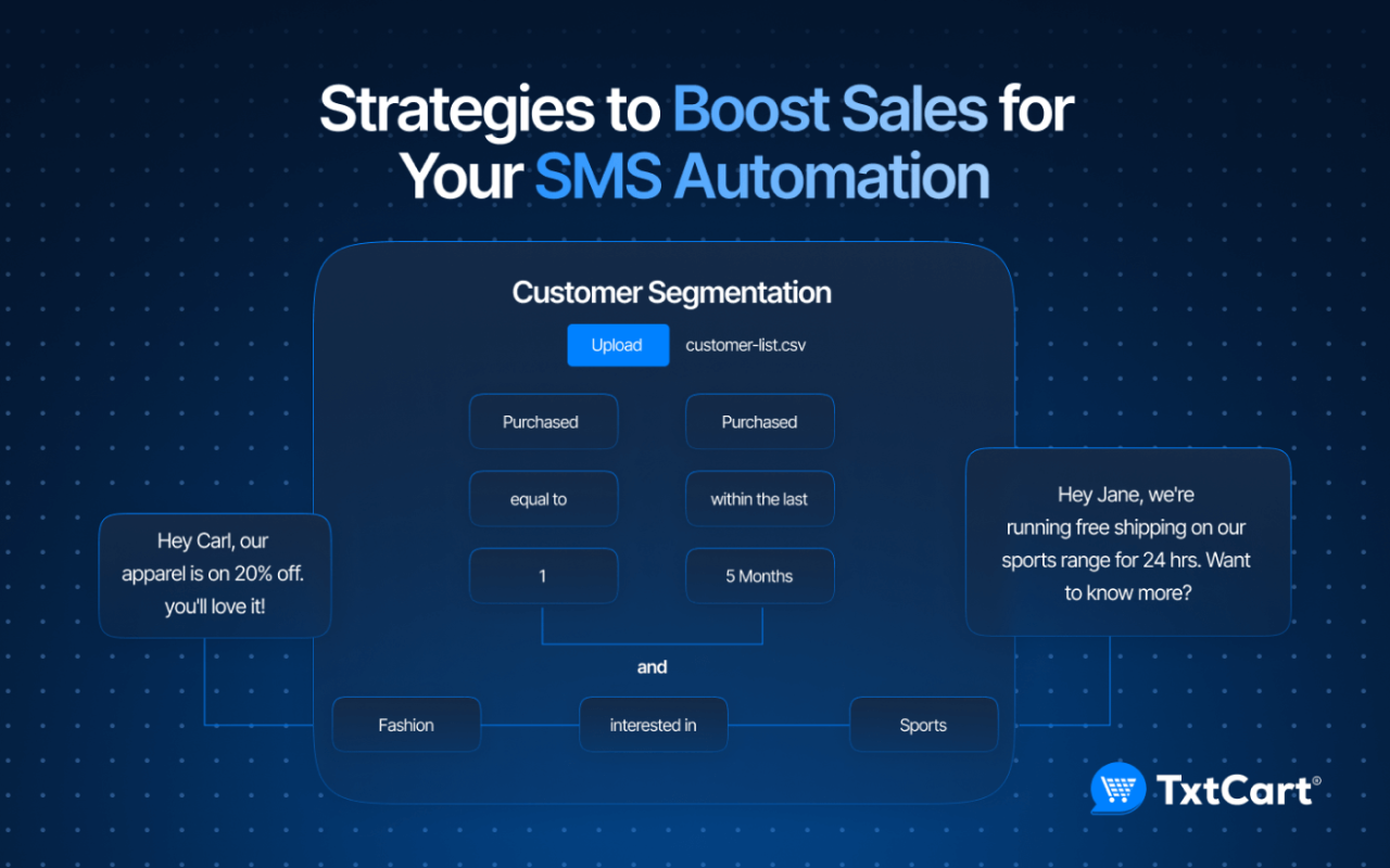 Strategies To Optimize Sms Marketing For Sms Marketing Campaigns To ... Strategies To Optimize Sms Marketing For Sms Marketing Campaigns To ...