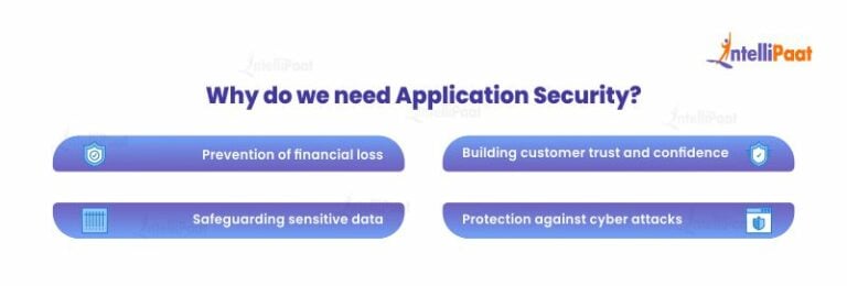 Application security software
