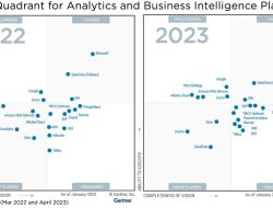 Gartner Magic Quadrant For Analytics And Business Intelligence