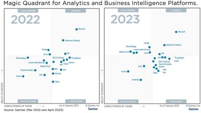 Gartner Magic Quadrant For Analytics And Business Intelligence