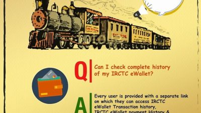 Irctc Ewallet Failed Transaction Refund Made Simple