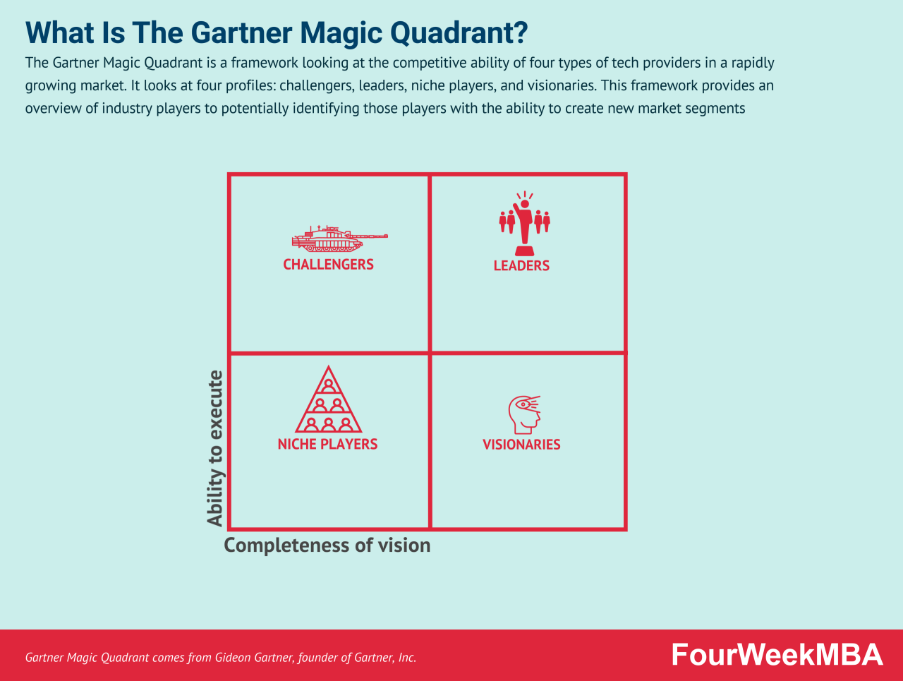 Gartner Magic Quadrant 2024 Data Analytics 2024 - Tara Zulema