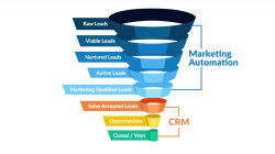 Learn How To Do CRM And Marketing Automation Integration – Spotsaas Blog