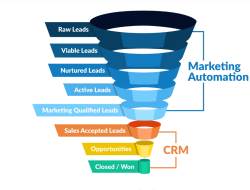 All In One Crm And Marketing Automation Made Simple