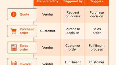 Consumer Purchase Vector Hd PNG Images, Consumer Purchase Decision Rgb ...