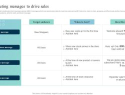 Sms Marketing Automation Strategy For Effective Outreach