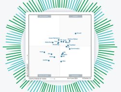 gartner business intelligence magic quadrant 2024 Insights