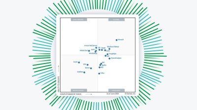 2024 Gartner Magic Quadrant for BI and Analytics | Qlik