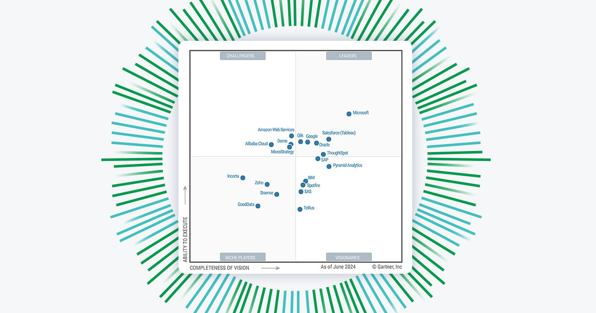 2024 Gartner Magic Quadrant for BI and Analytics | Qlik