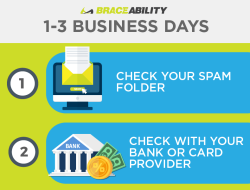 How Long Does A Refund Transaction Take And What To Expect