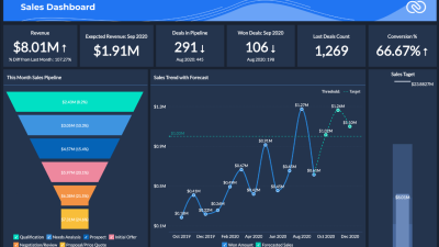 Zoho Crm For Service Business Optimizing Customer Relations